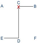 Starting stance diagram