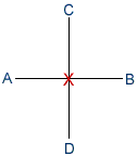 Sajo diagram